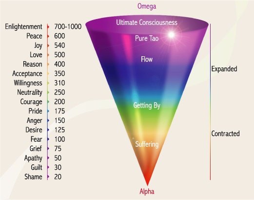 emotions and feelings